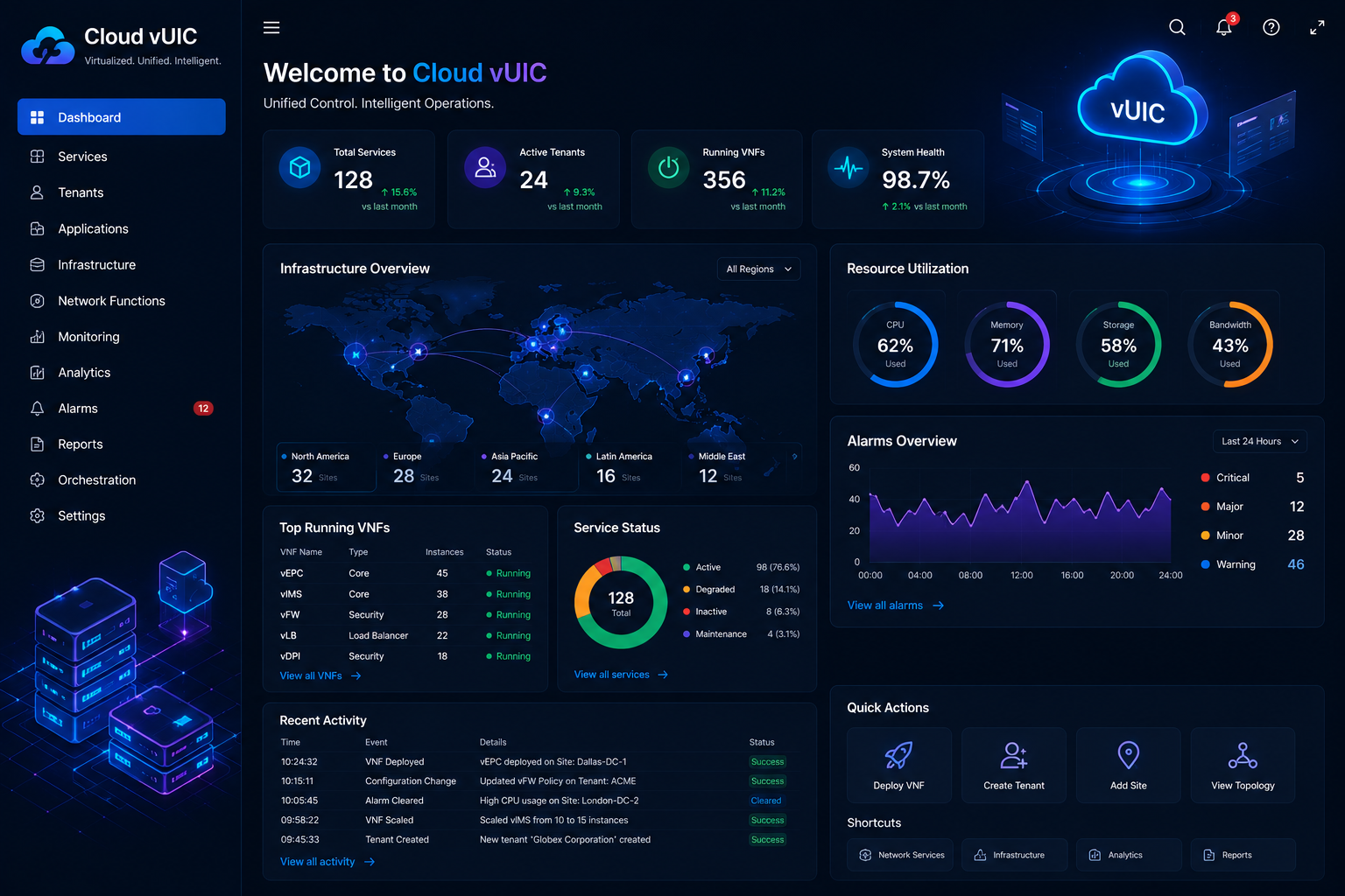 Cloud vUIC