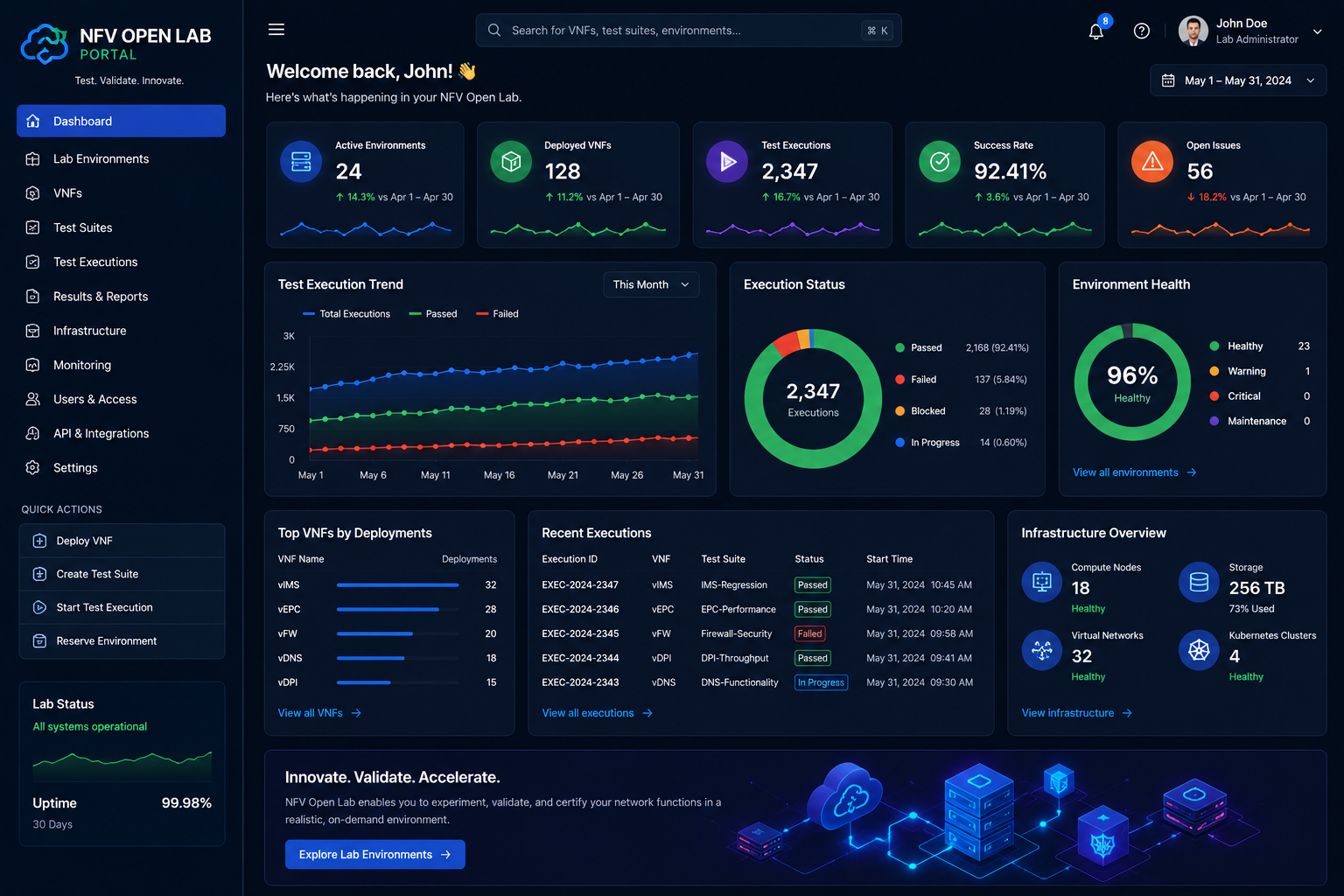NFV Open Lab Portal