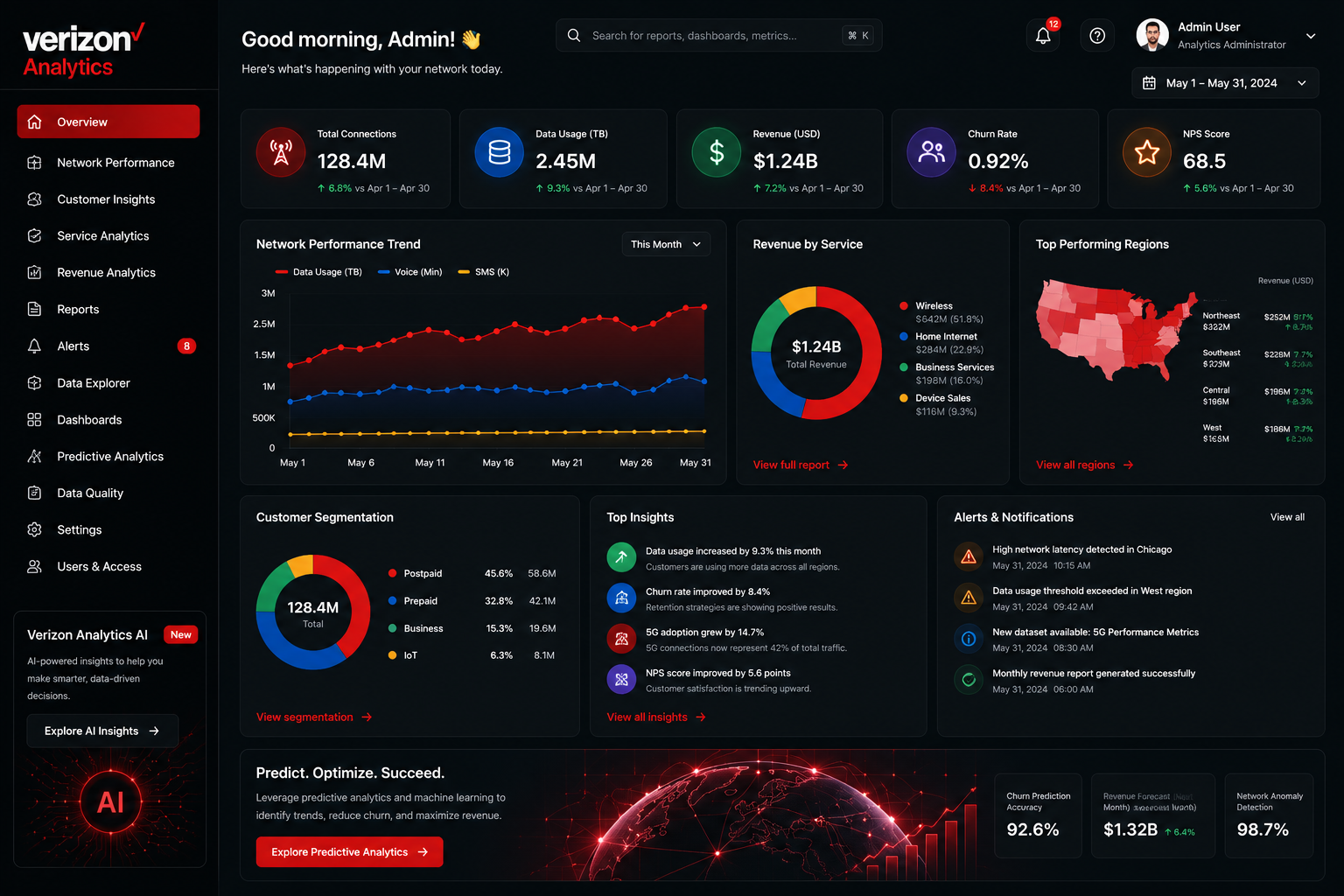 Verizon Analytics